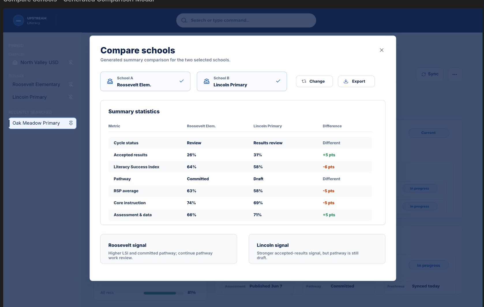 Comparison modal showing generated summary statistics for two selected schools.